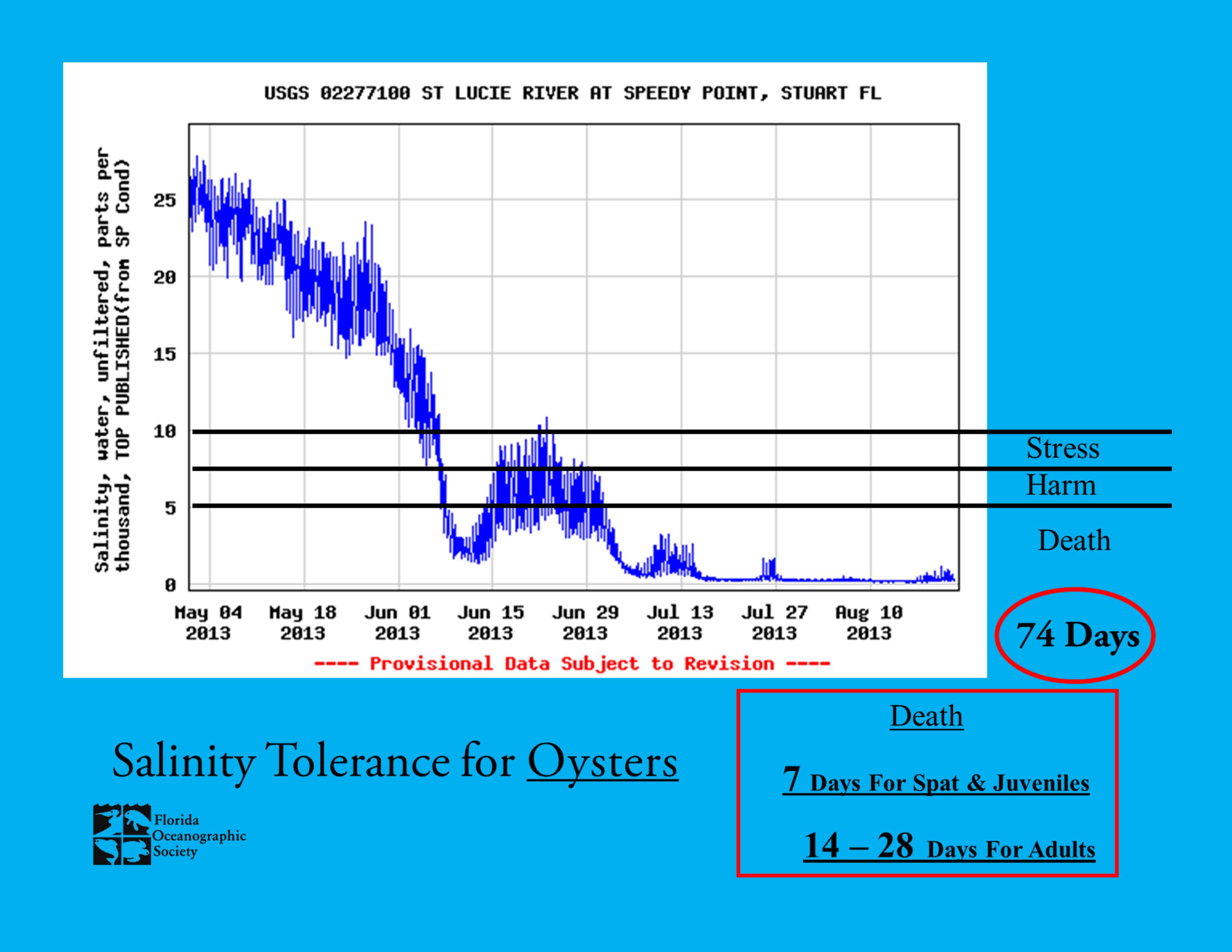 Water Quality Florida Oceanographic Society