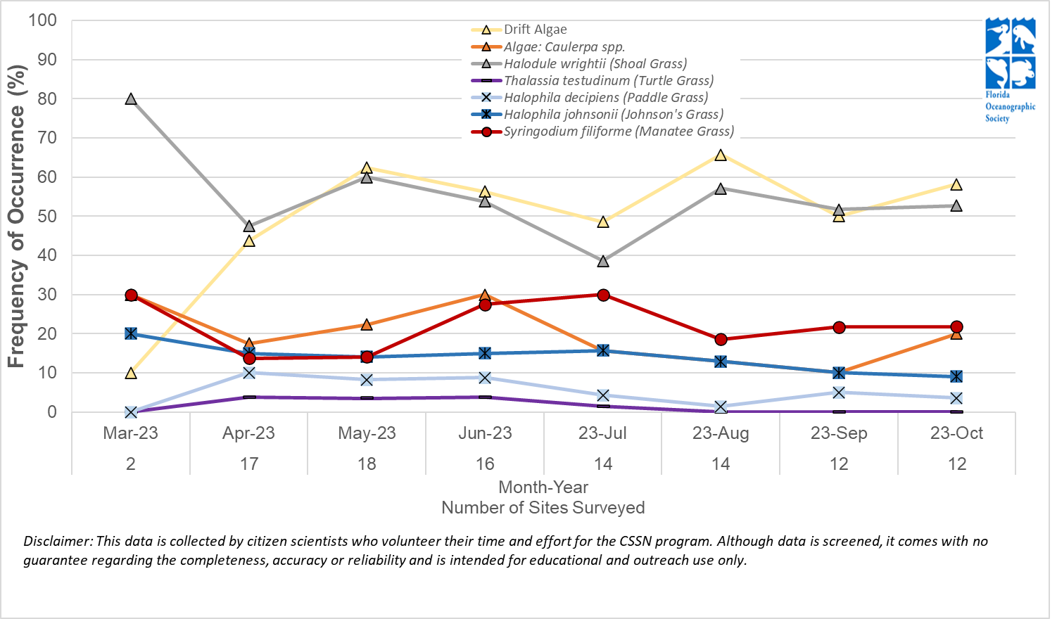 CSSN%20Graph_Nov_23.png