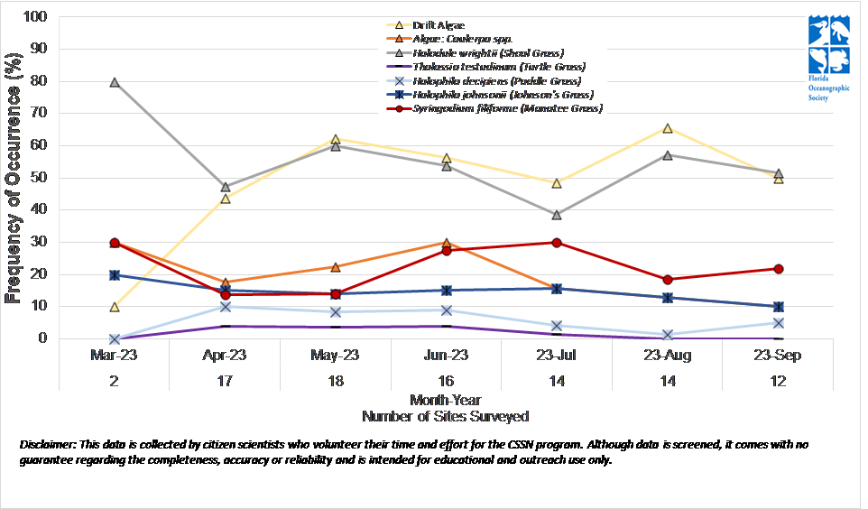 CSSN%20Graph_Sept_23.png