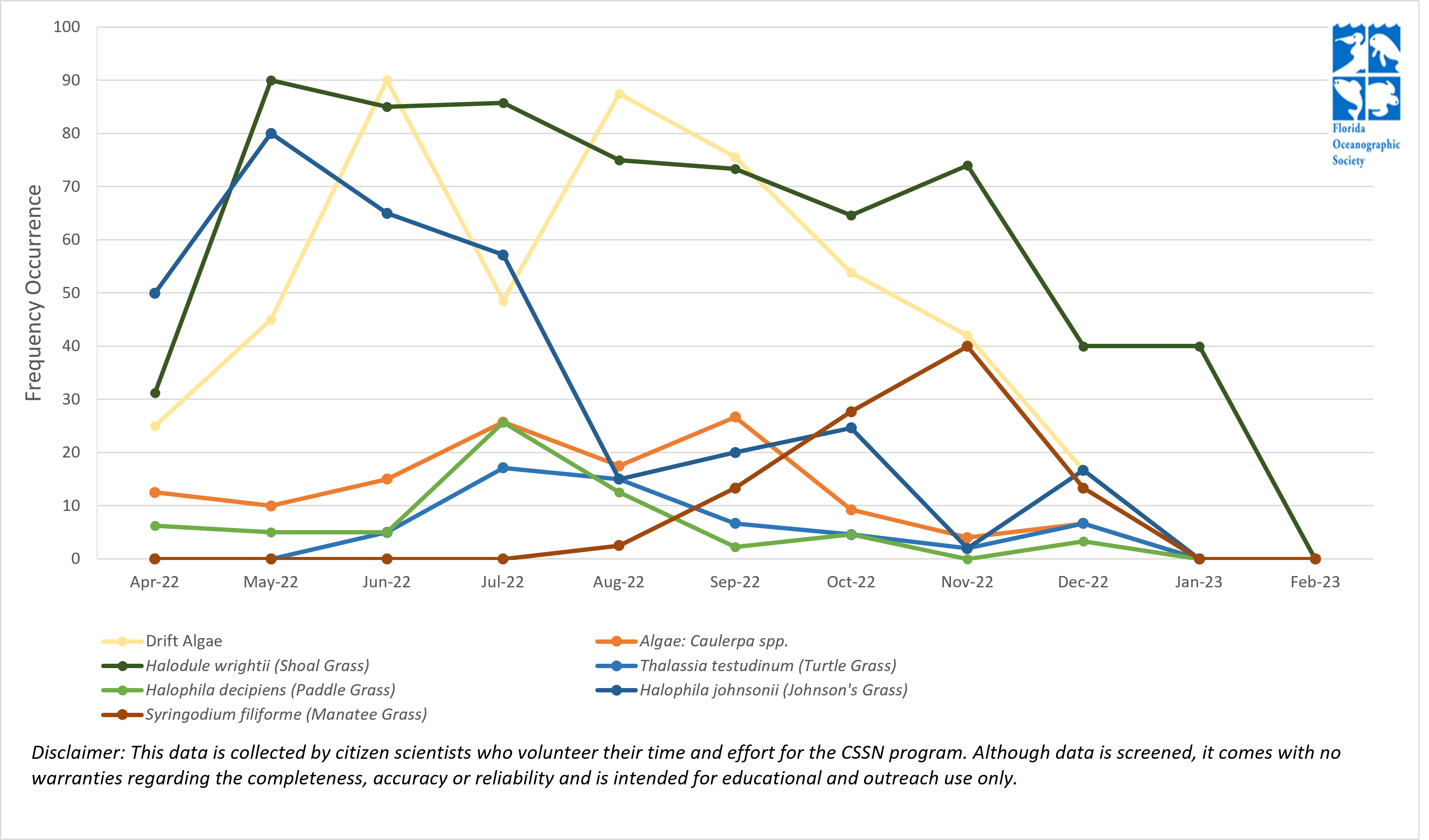 Website%20Graph%20CSSN%20Feb%2023.png