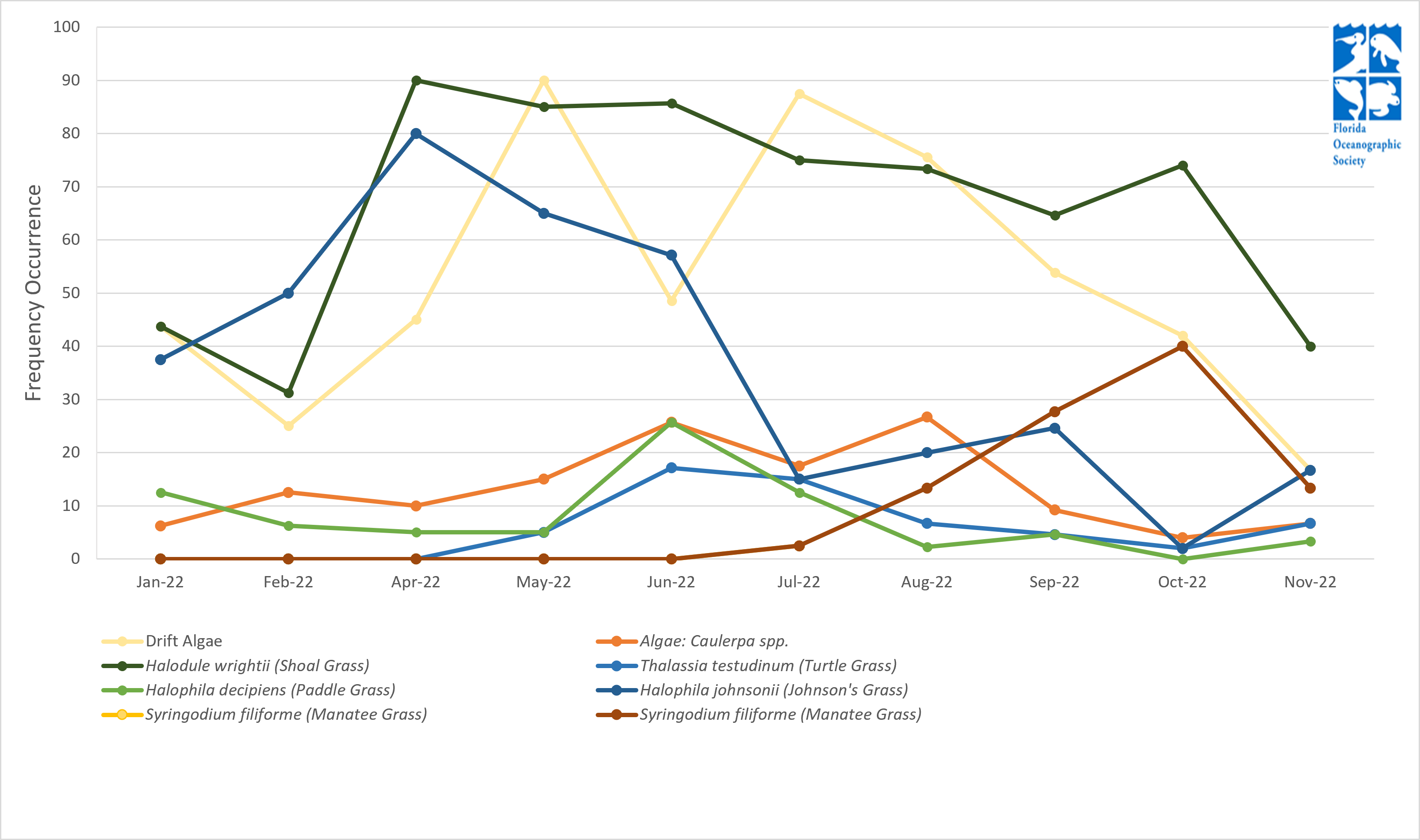 Website%20Graph%20CSSN%20Nov.png