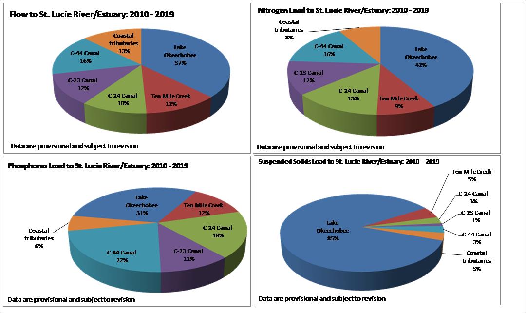 sle%20flow%20charts.jpg